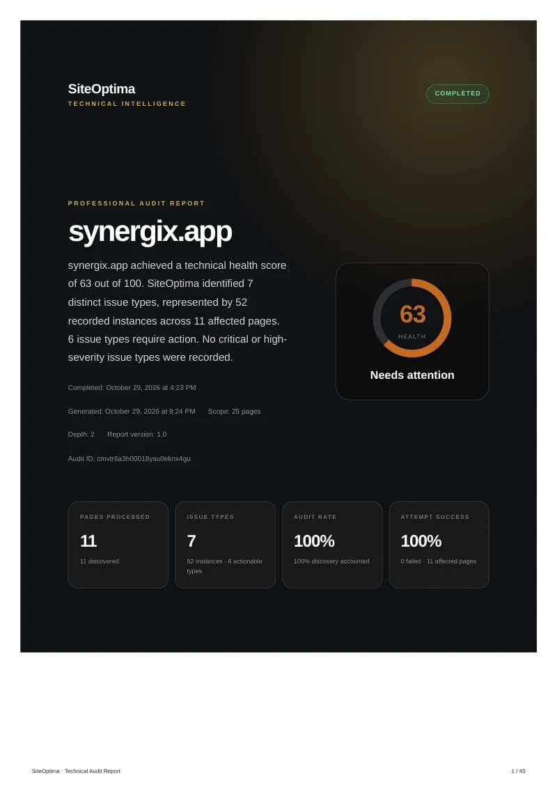 Cover of the first SiteOptima audit of synergix.app: health 63/100, 7 issue types, 11 pages.