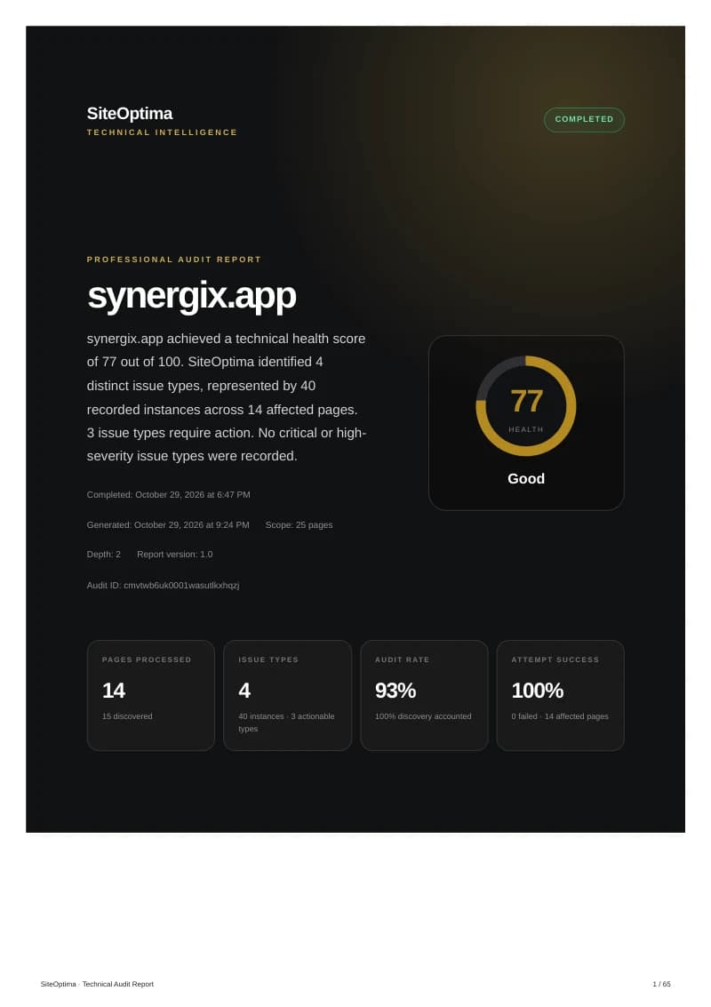 Cover of the second SiteOptima audit of synergix.app: health 77/100, 4 issue types, 14 pages.