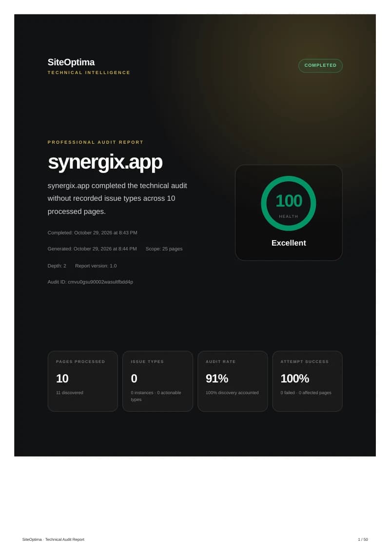 Cover of the third SiteOptima audit of synergix.app: health 100/100, 0 issues, 10 pages.